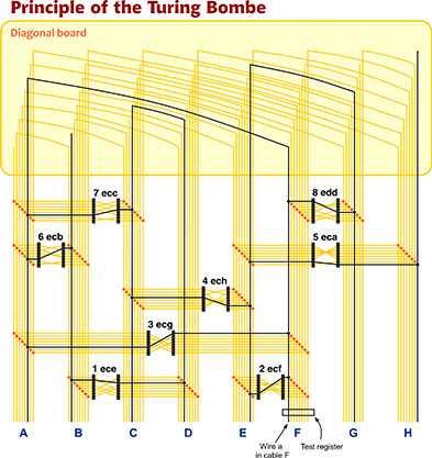 diagonal_board