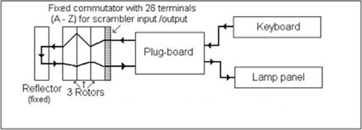 schema_logico