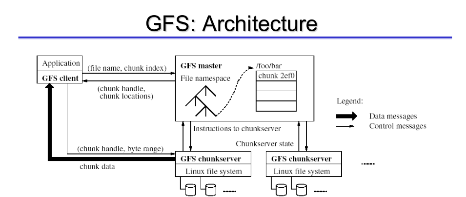 03_GFS_architecture.png