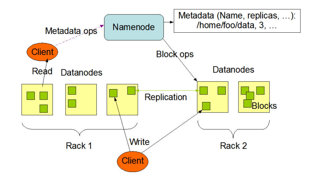 03_HDFS_architecture.png