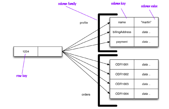 04_NOSQL_column.png