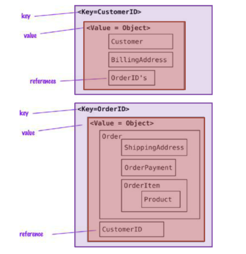 04_NOSQL_keyvalue.png