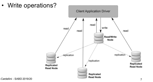 04_RDBMS_scaling.png