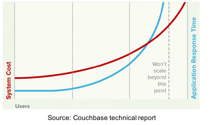 04_RDBMS_scaling_performance.png