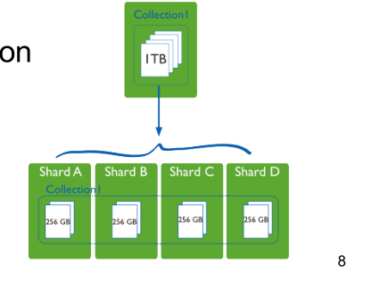 04_RDBMS_sharding.png